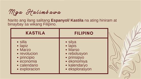 etimolohiya kahulugan